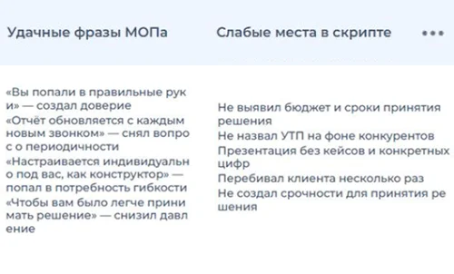 Речка — улучшайте скрипты продаж: скриншот отчёта