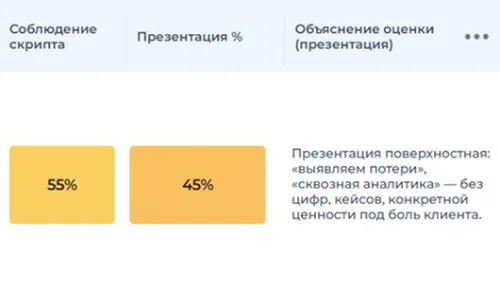 Речка — контролируйте менеджеров: скриншот отчёта