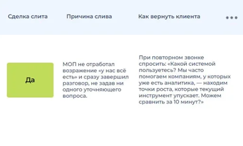 Речка — спасайте «слитые» сделки: скриншот отчёта