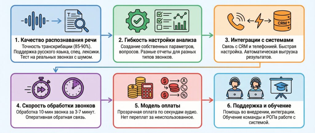 Критерии выбора системы речевой аналитики