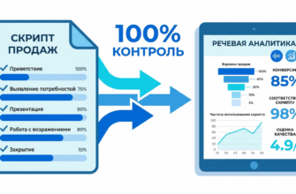 Скрипты продаж и речевая аналитика — автоматический контроль звонков