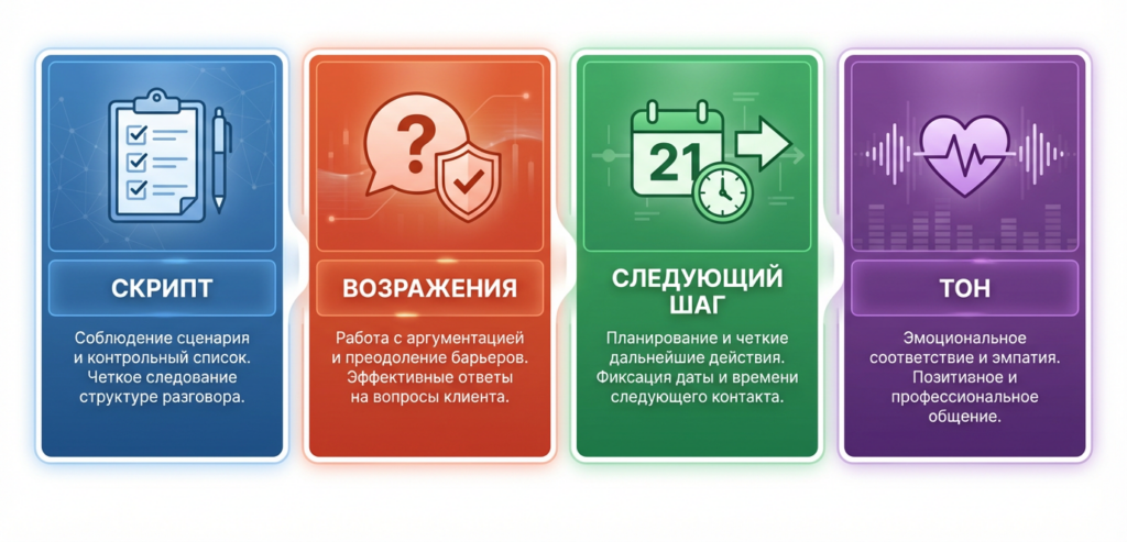 Ключевые метрики контроля качества звонков