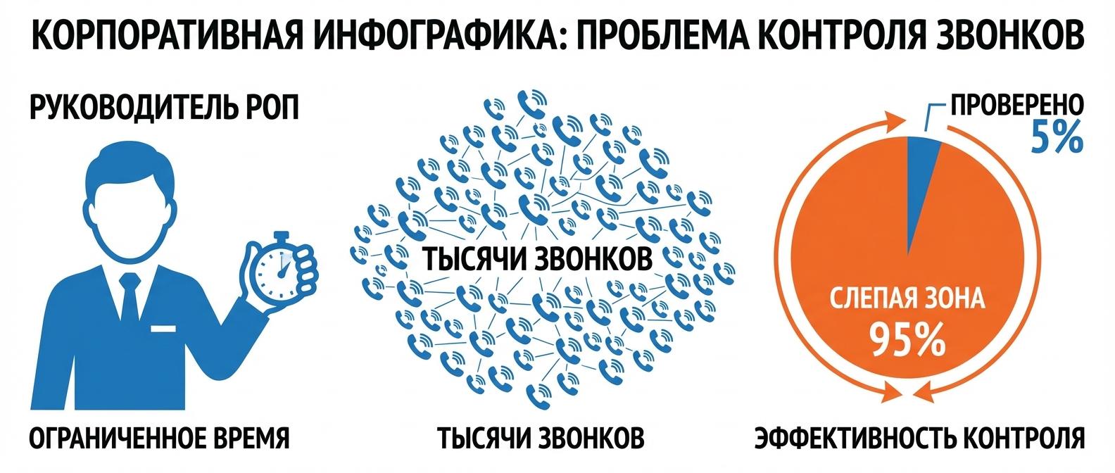 Проблема контроля скриптов — менеджеры пропускают этапы