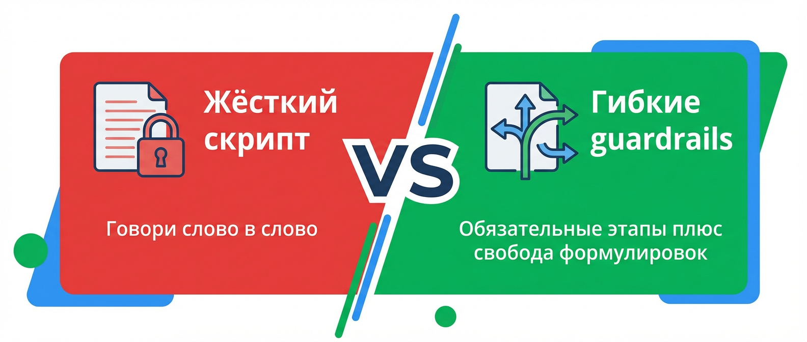 Тренд 2025 — гибкие guardrails вместо жёстких скриптов продаж