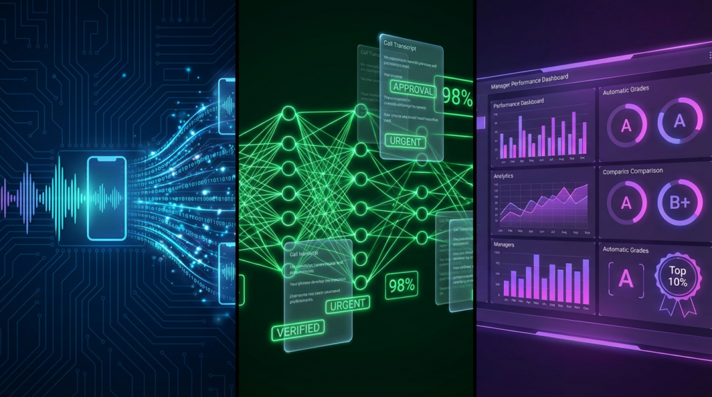 Автоматизация проверки менеджеров с ИИ
