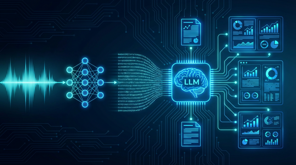 Схема работы AI речевой аналитики — транскрибация и анализ нейросетью