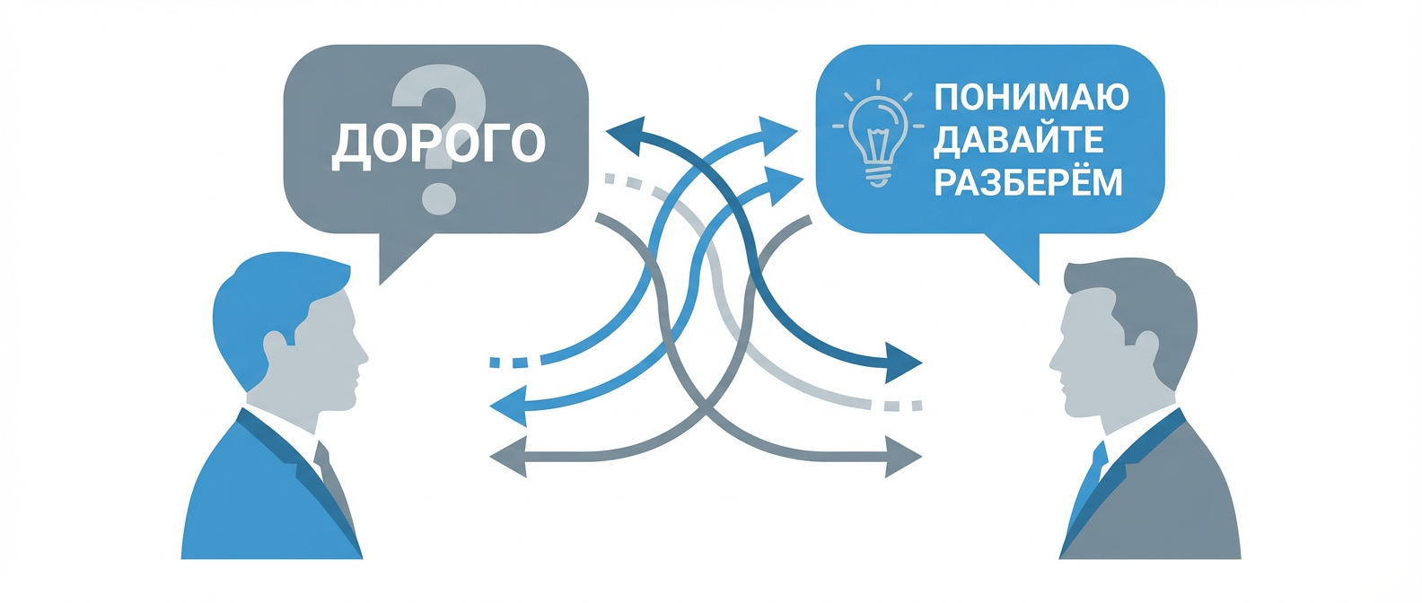 Примеры диалогов при работе с возражениями