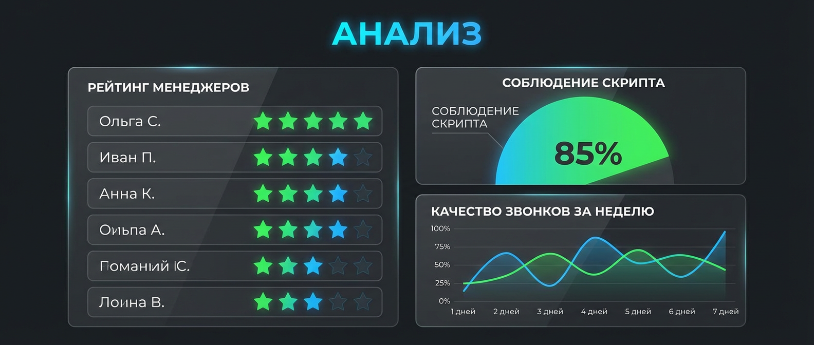 Контроль качества холодных звонков — автоматизация анализа