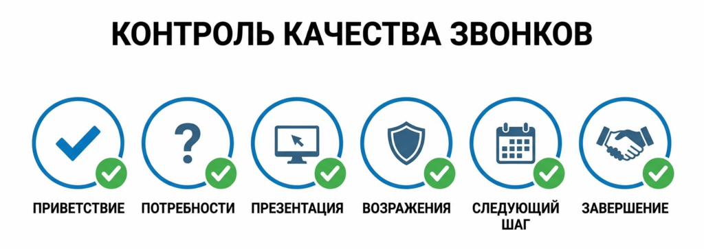 Чек-лист контроля качества звонков менеджеров