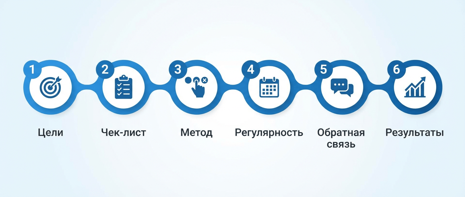 Пошаговый план внедрения системы контроля разговоров