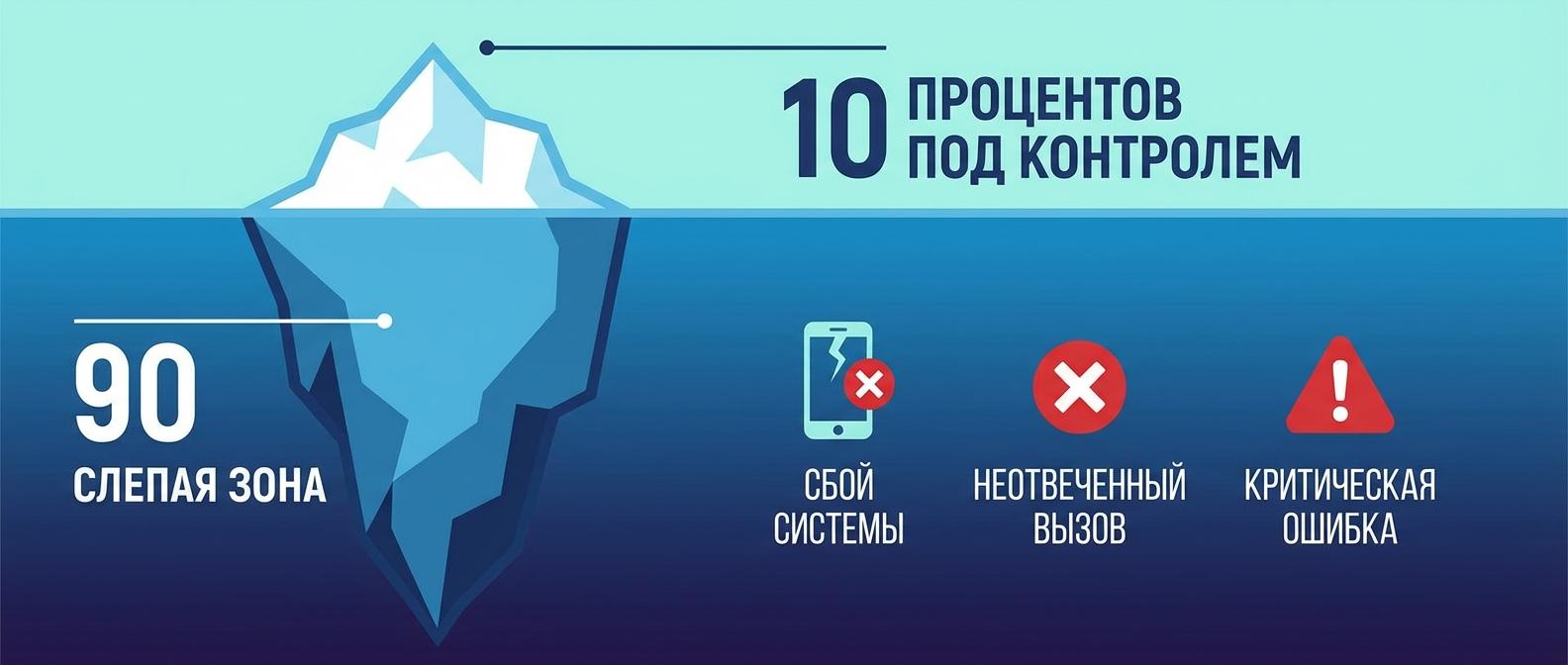 Проблемы без контроля разговоров в отделе продаж