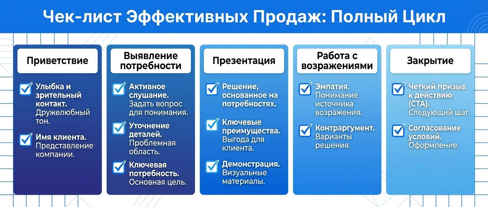 Чек-лист контроля звонков менеджеров — 12 параметров оценки