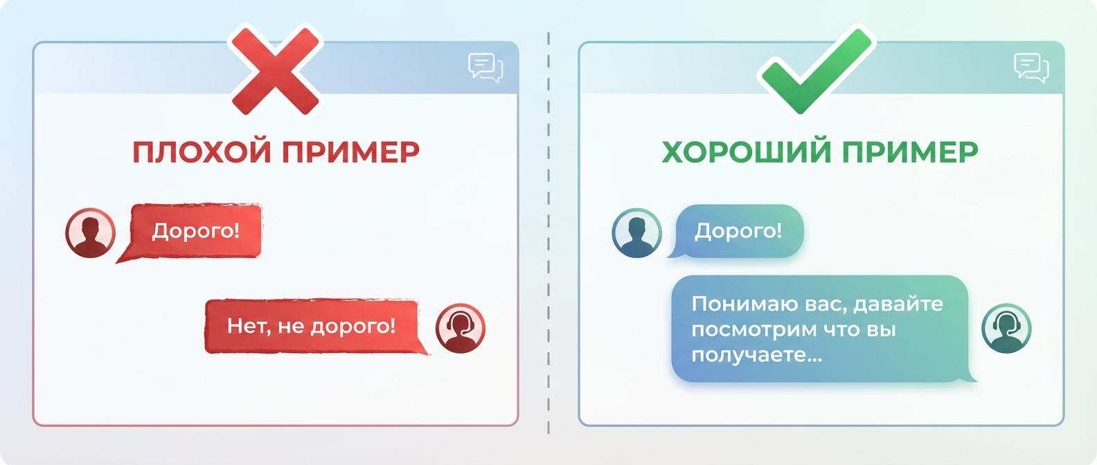 Примеры ошибок менеджеров в диалогах с клиентами