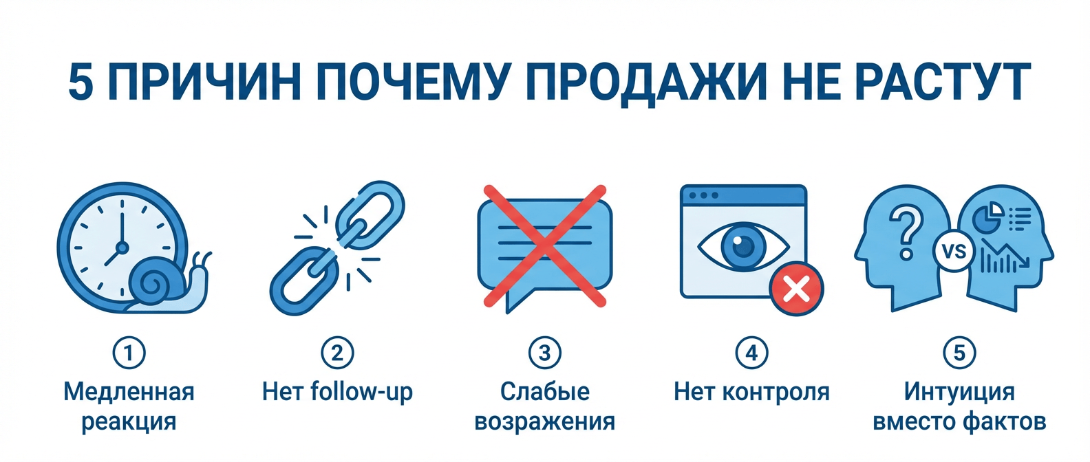 5 причин почему продажи не растут — инфографика