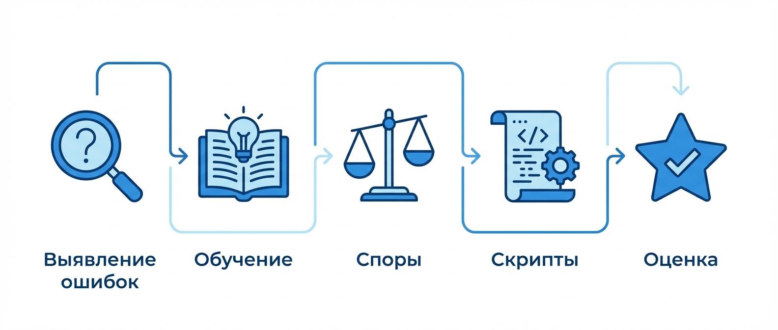 Зачем нужно прослушивание звонков — основные задачи контроля качества