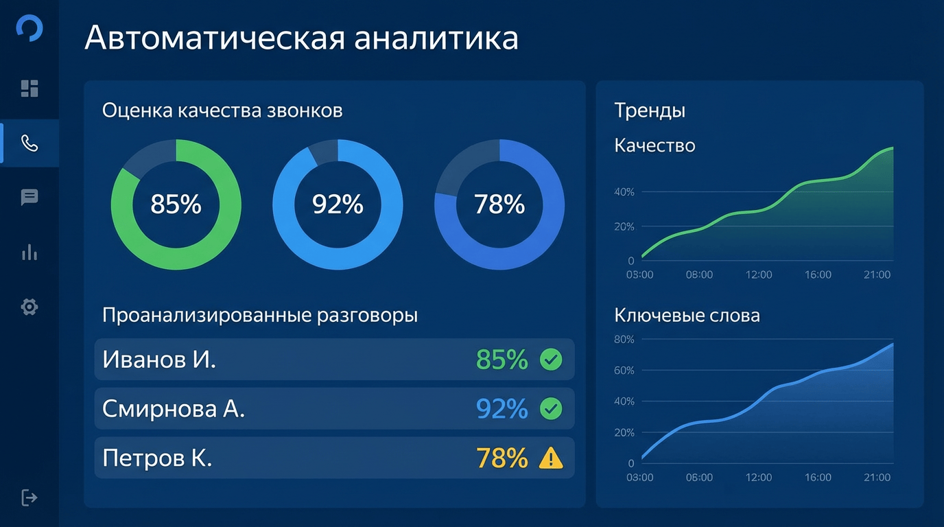 Автоматизация прослушки звонков через речевую аналитику