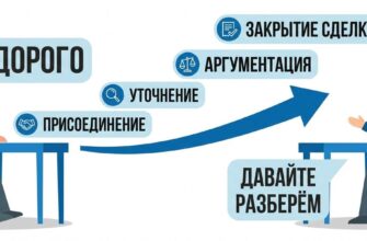 rabota s vozrazheniyami main