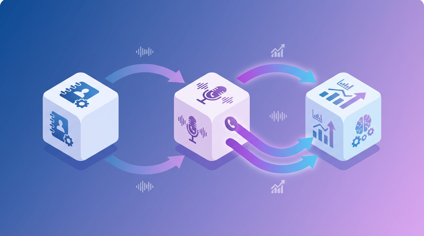 Схема интеграции речевой аналитики с Битрикс24