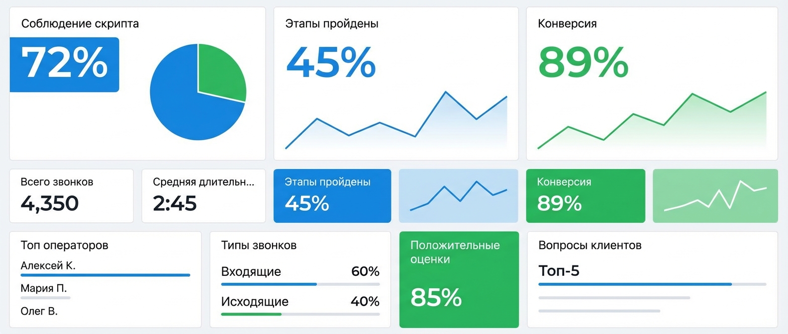Автоматический контроль соблюдения скриптов