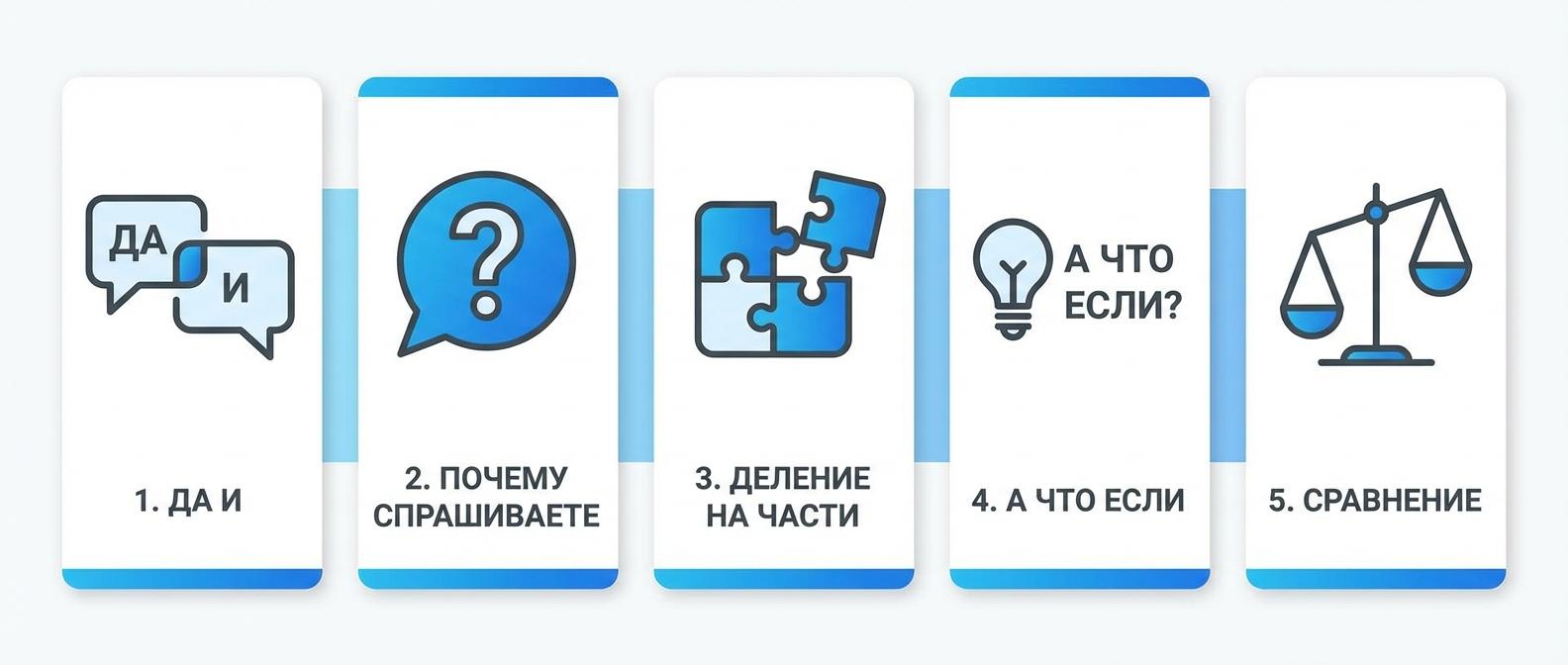 Техники отработки возражений в продажах