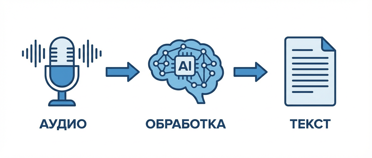 Что такое транскрибация — перевод аудио в текст