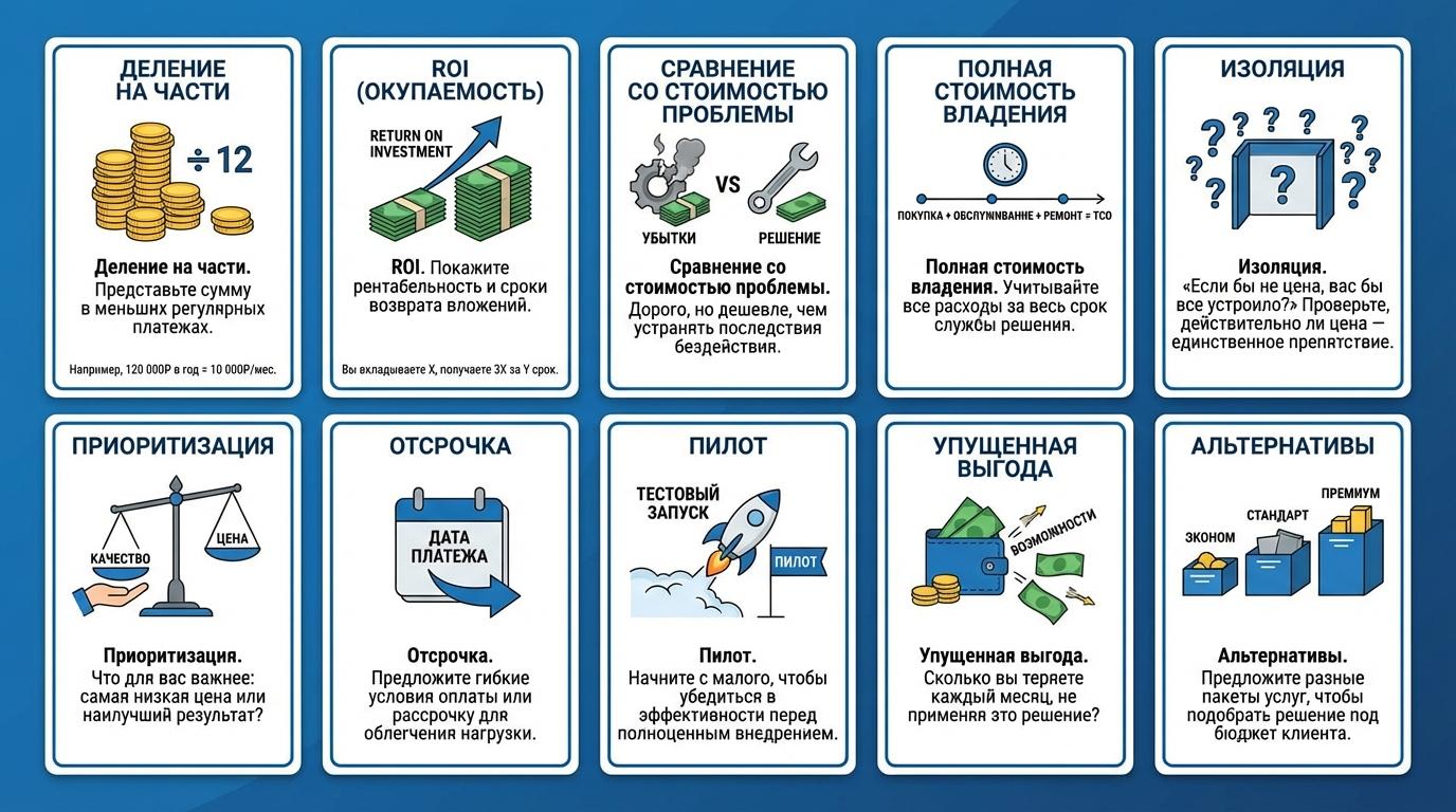 10 техник отработки возражения «дорого» в продажах
