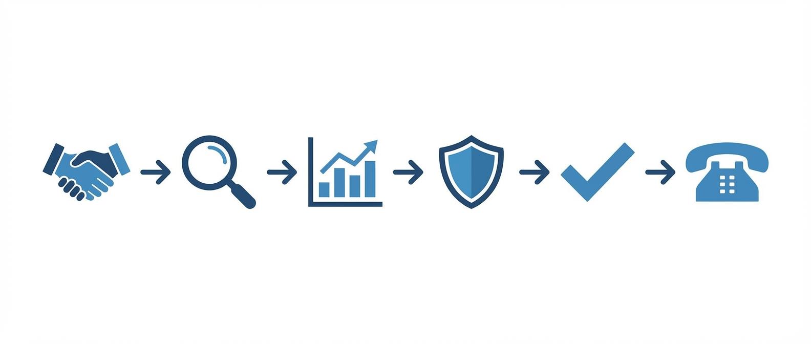 Чек-лист для аудита звонков — 6 ключевых критериев оценки менеджера по продажам