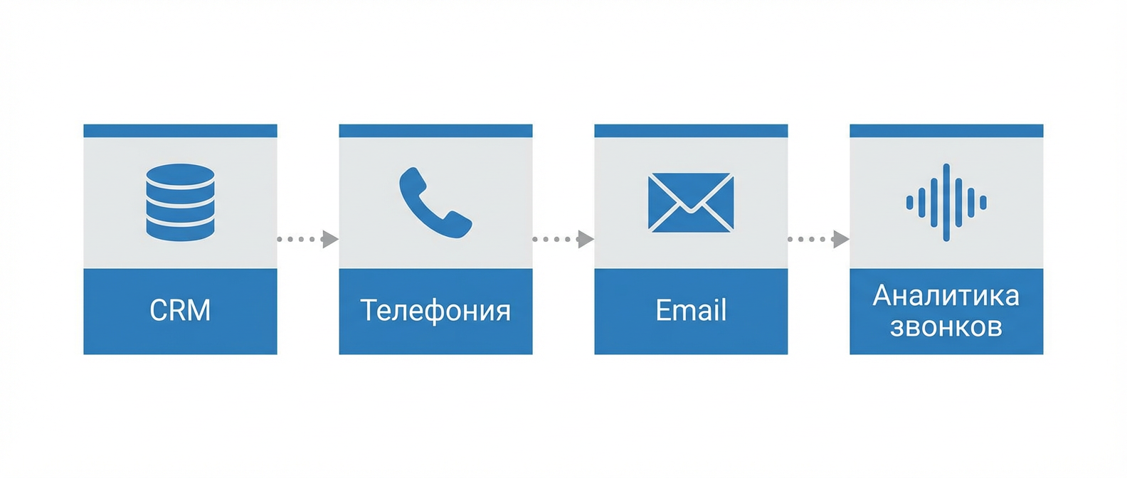 Инструменты автоматизации отдела продаж: CRM, телефония, email, речевая аналитика