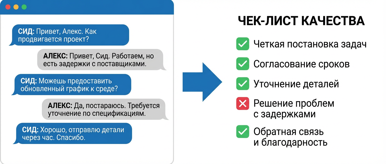 Автоматический контроль качества звонков: транскрипт и чек-лист анализа