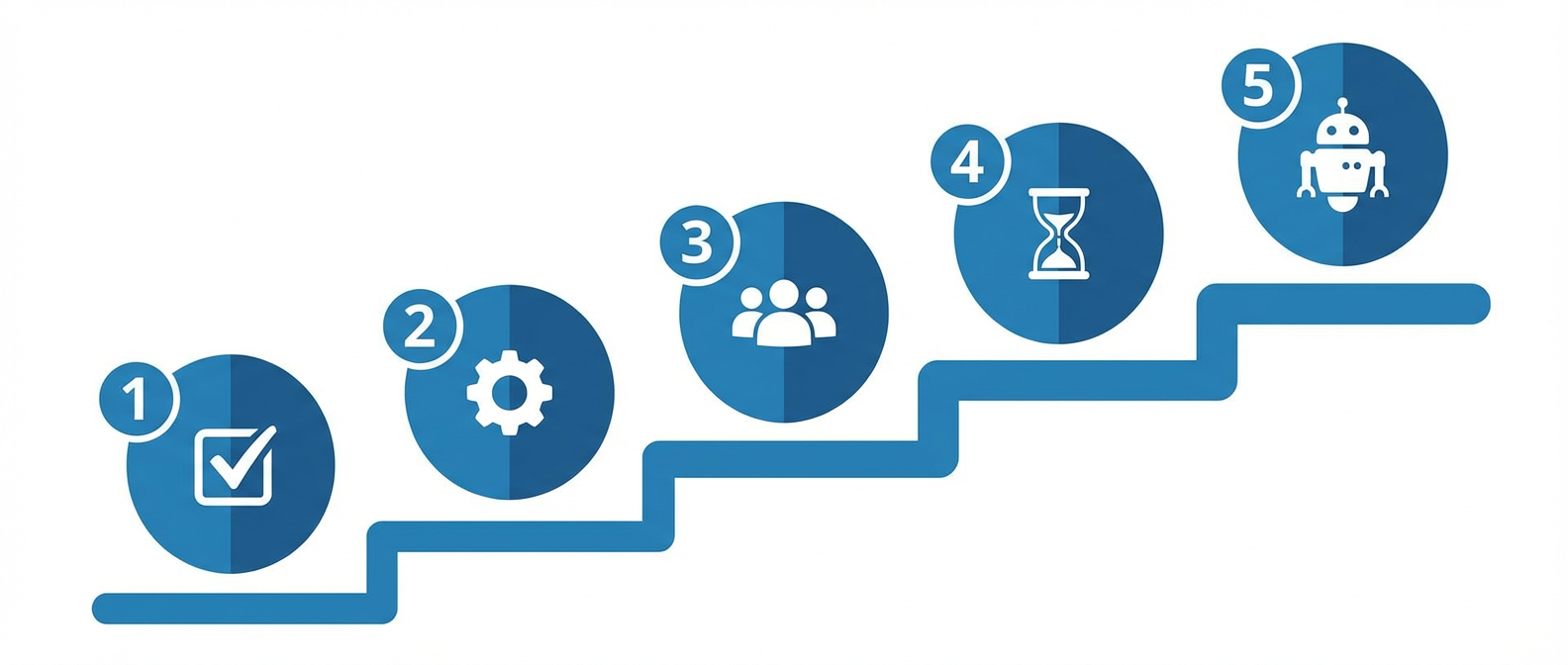 5 шагов внедрения чек-листов в отдел продаж