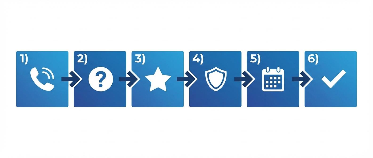 6 этапов эффективного холодного звонка риэлтора