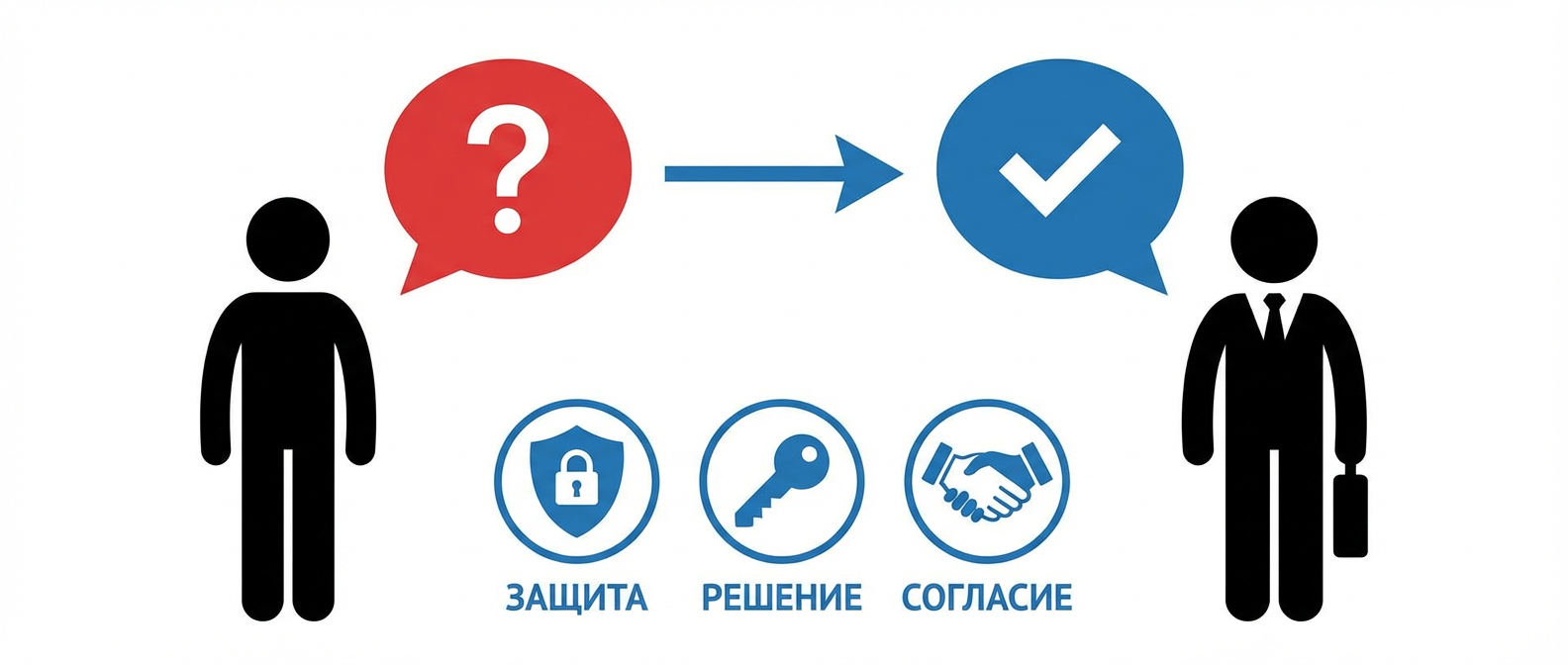 Техника работы с возражениями клиентов при холодных звонках