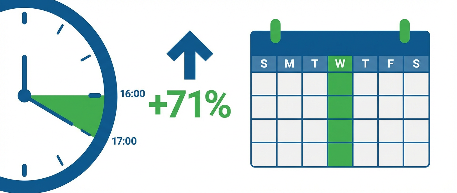 Лучшее время для холодных звонков риэлтора: 16:00-17:00