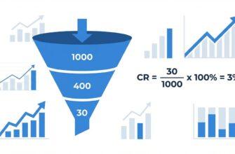 Как рассчитать конверсию продаж - формула и воронка продаж