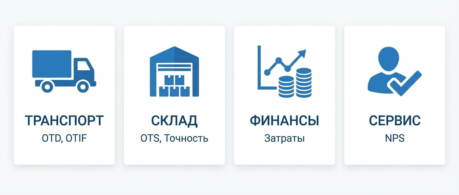 Виды KPI в логистике: транспортные, складские, финансовые и сервисные показатели