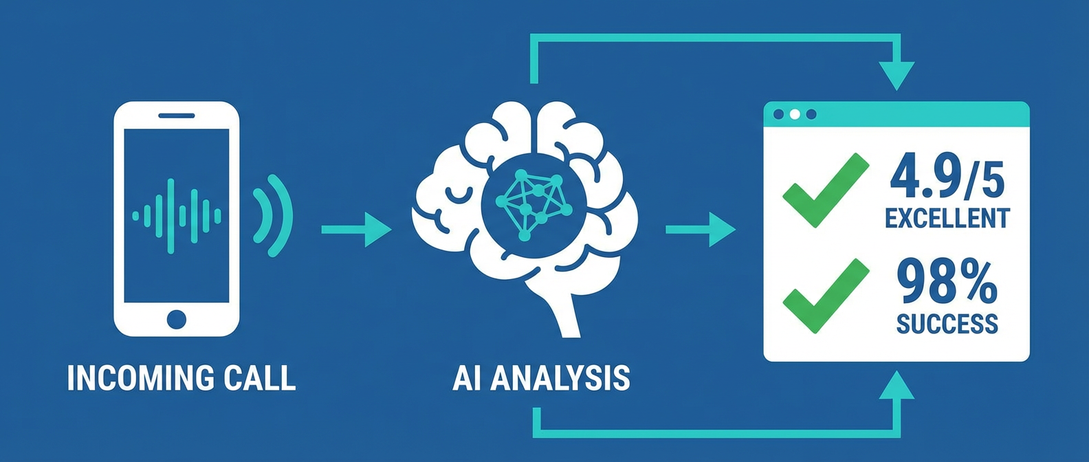 Контроль качества звонков в медицинском колл-центре с помощью речевой аналитики
