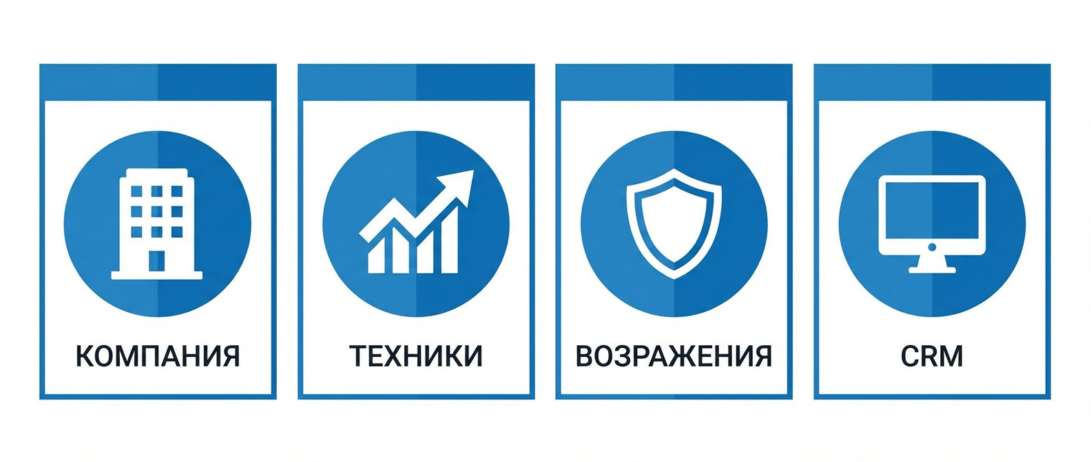 4 блока знаний для обучения менеджера по продажам: компания, техники, возражения, CRM
