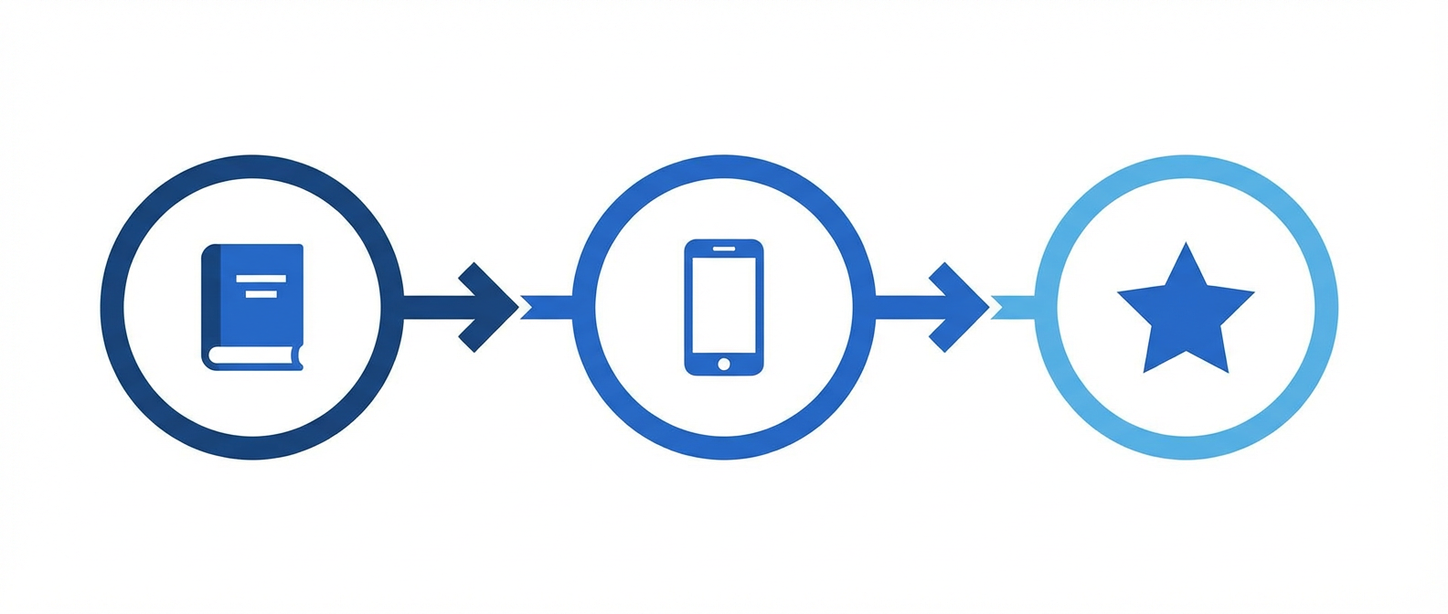 Таймлайн обучения менеджера по продажам: от новичка до самостоятельной работы за 3 месяца