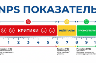 Nps Pokazatel Main