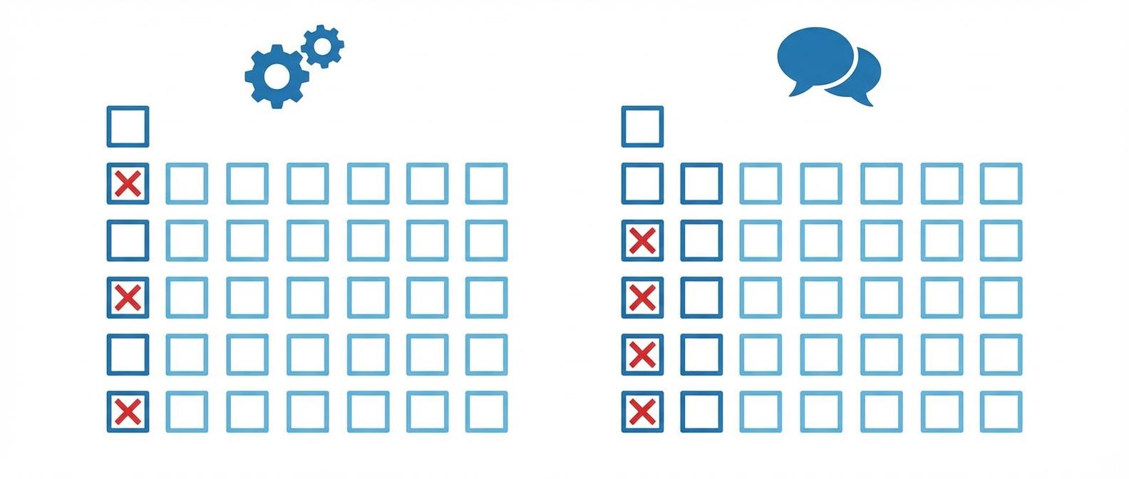 Чек-лист причин потери клиентов по телефону — технические и коммуникационные