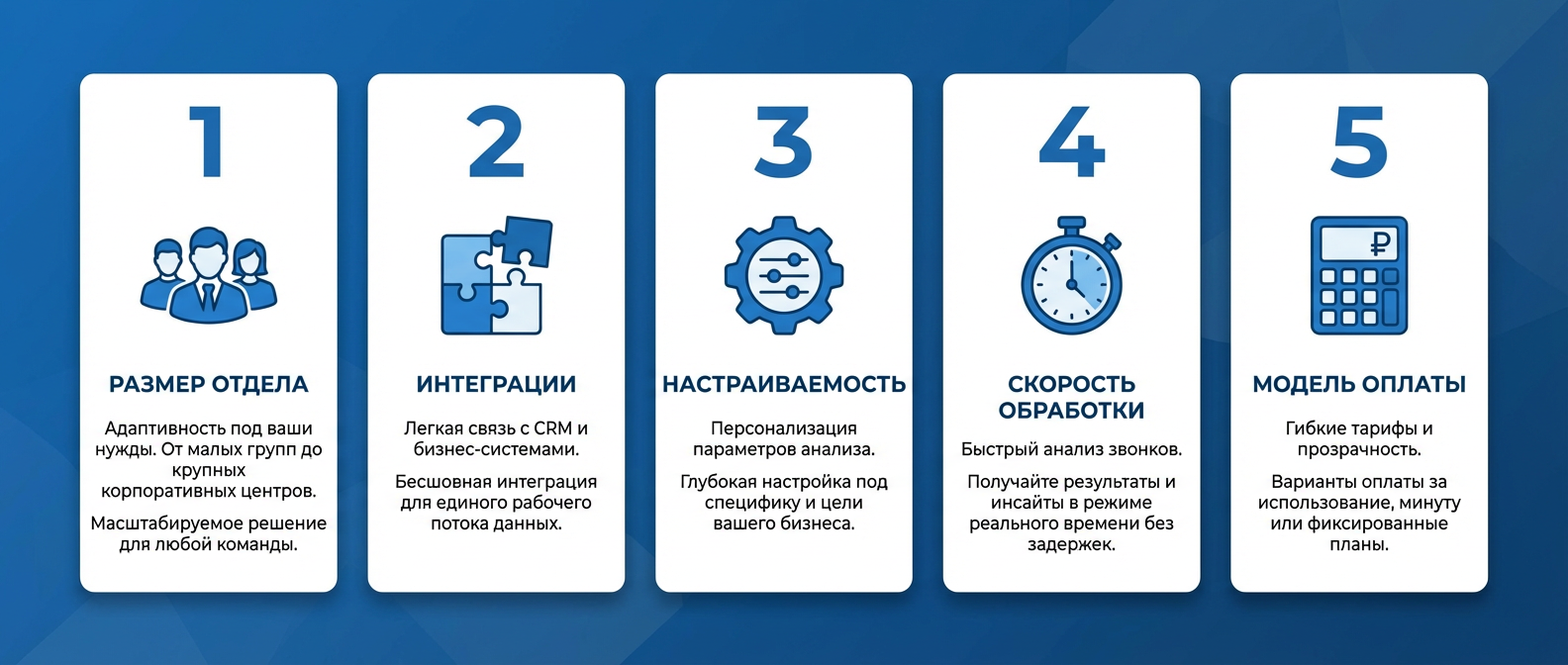 5 критериев выбора сервиса для анализа звонков