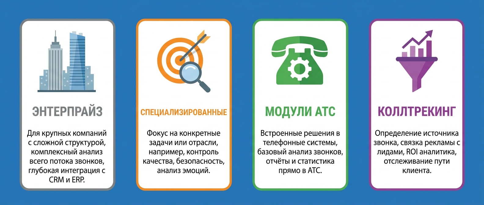 Типы сервисов для анализа звонков: от enterprise до специализированных