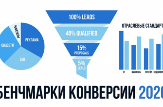 Средняя конверсия в продажах: воронка с бенчмарками по отраслям