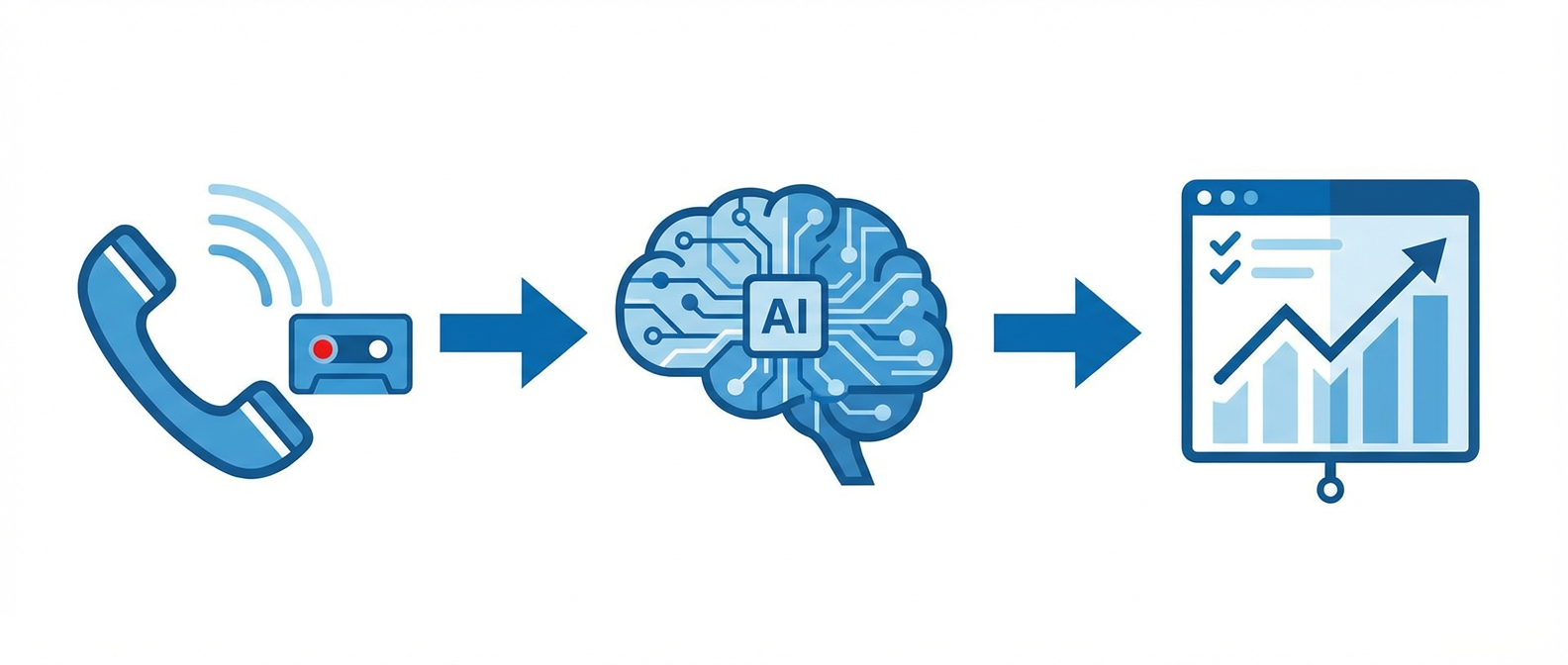 Контроль качества телемаркетинга: от записи звонка до автоматического анализа