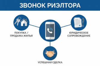 Звонок риэлтора — инфографика с иконками телефона, ключей и документов