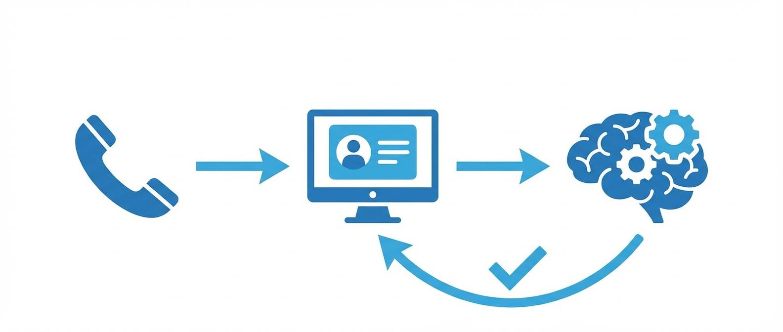 Интеграция CRM с речевой аналитикой -- анализ звонков в AmoCRM и Битрикс24
