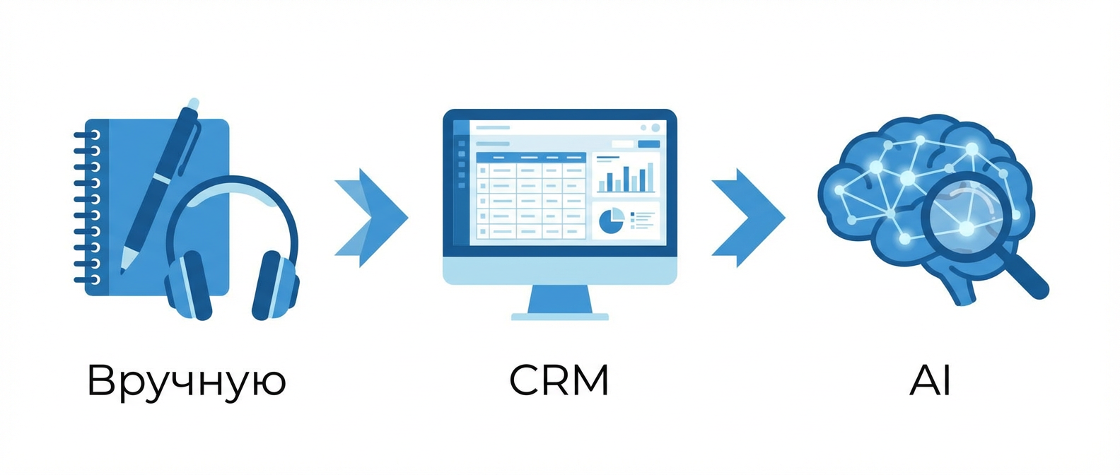 Эволюция инструментов анализа переговоров: от ручного прослушивания до AI-аналитики
