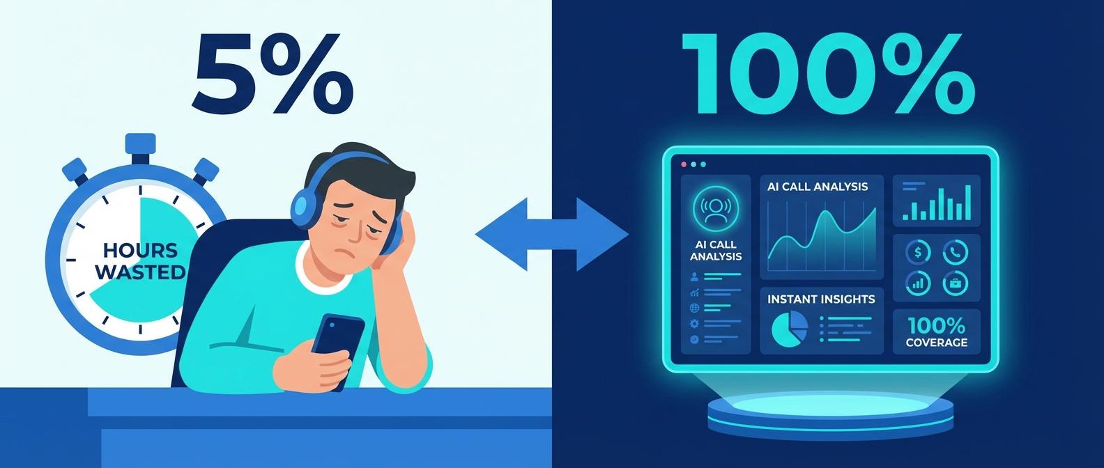 Сравнение ручного и автоматического аудита звонков