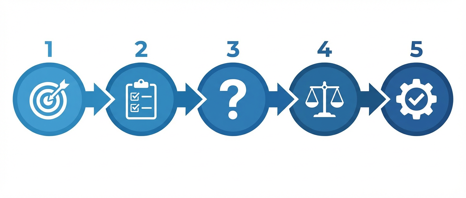 5 шагов создания чек-листа аудита звонков