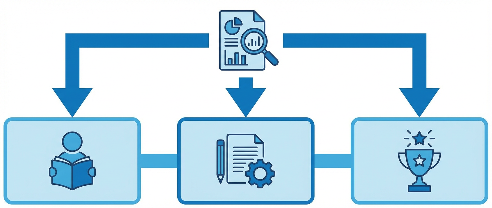 Применение результатов аудита звонков для улучшения продаж